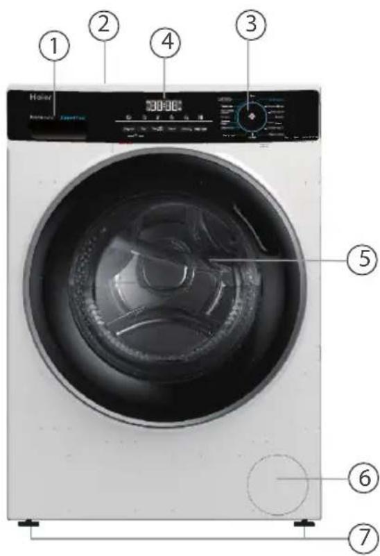 Haier Heater 3000 C 5000 ① ② ③ ④ ⑤ ⑥ ⑦
