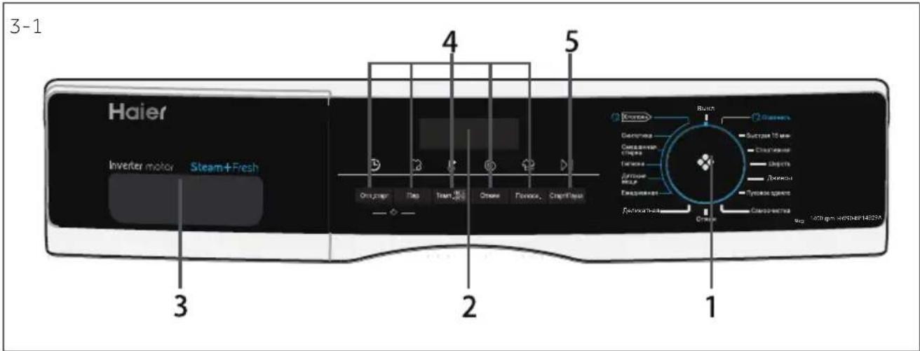 HAIER HW90-BP14929BS - Панель управления - 1