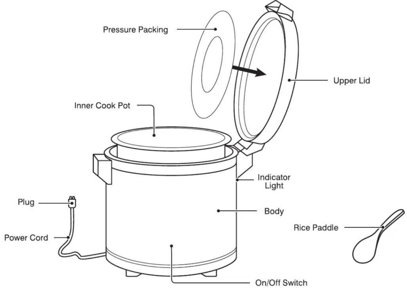 Pressure Packing Upper Lid Inner Cook Pot Indicator Light Body Rice Paddle Plug Power Cord On/Off Switch