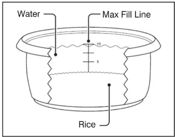 Water Max Fill Line 10 5 Rice