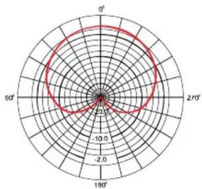 Fluid AXIS - Supplying Power to Axis - 1