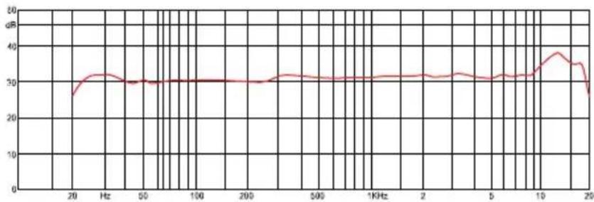 Fluid AXIS - Supplying Power to Axis - 2