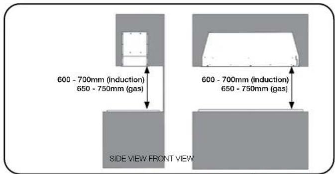 600 - 700mm (induction) 650 - 750mm (gas) 600 - 700mm (induction) 650 - 750mm (gas) SIDE VIEW FRONT VIEW