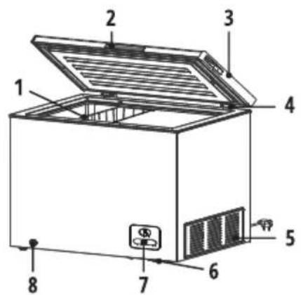 Technical diagram of a box with numbered components, likely an appliance or storage unit, showing internal structure and labeled parts.