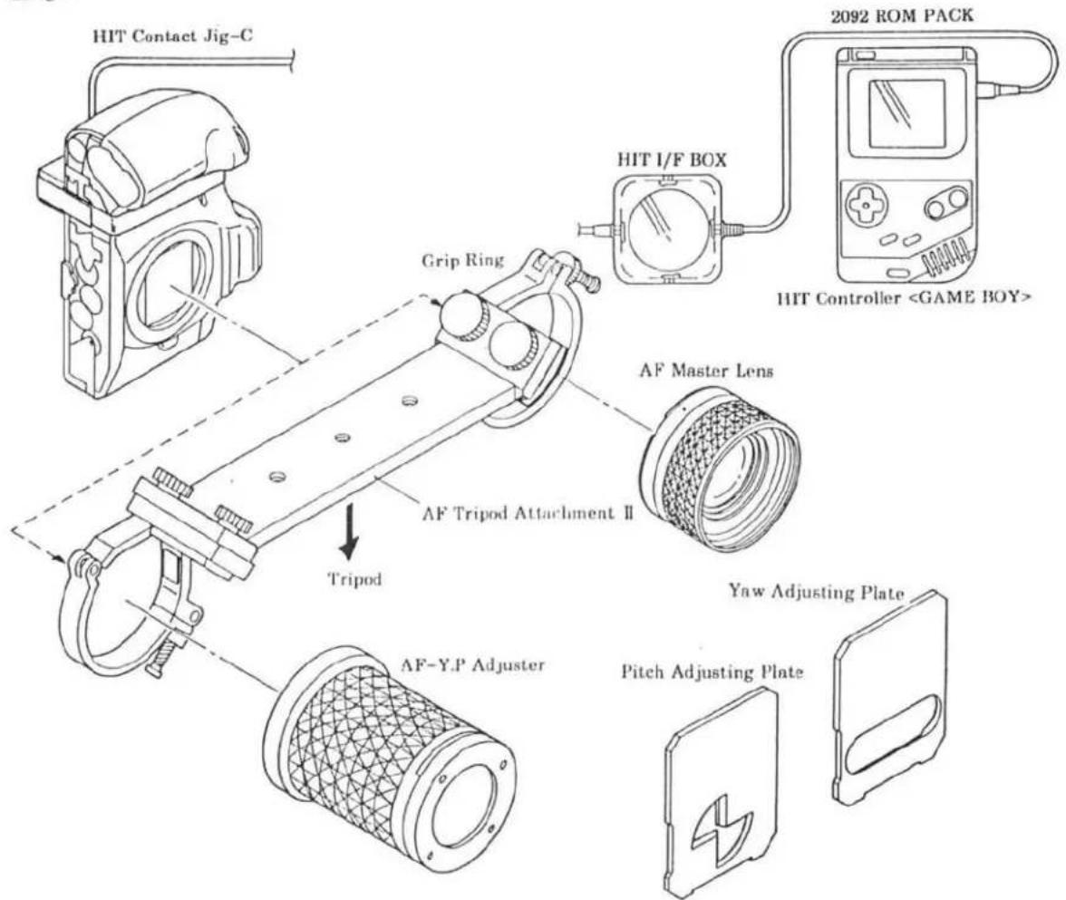 KONICA MINOLTA Maxxum 400Si - ■ Equipments required - 1
