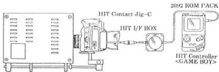 KONICA MINOLTA Maxxum 400Si - ■ Equipments required - 1