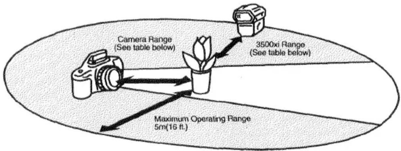 KONICA MINOLTA Maxxum 600Si PD - TAKING PICTURES IN WIRELESS/REMOTE FLASH MODE - 1