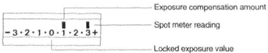 Exposure compensation amount Spot meter reading Locked exposure value -3·2·1·0·1·2·3+