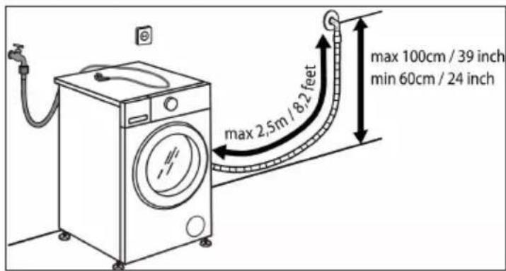 max 2.5m / 82 feet max 100cm / 39 inch min 60cm / 24 inch