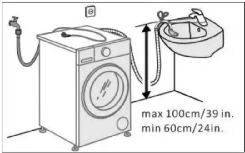 max 100cm/39 in. min 60cm/24in.