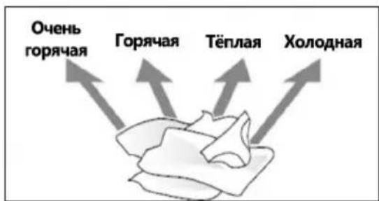 Illustration showing two steps of a hand holding a circular object, with arrows indicating direction (no text or symbols present)