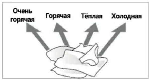 Illustration showing two steps of a hand holding a small object, with arrows indicating direction (no text or symbols present)