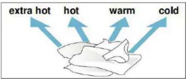 extra hot hot warm cold