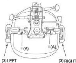 (3) LEFT (A) (A) (3) RIGHT