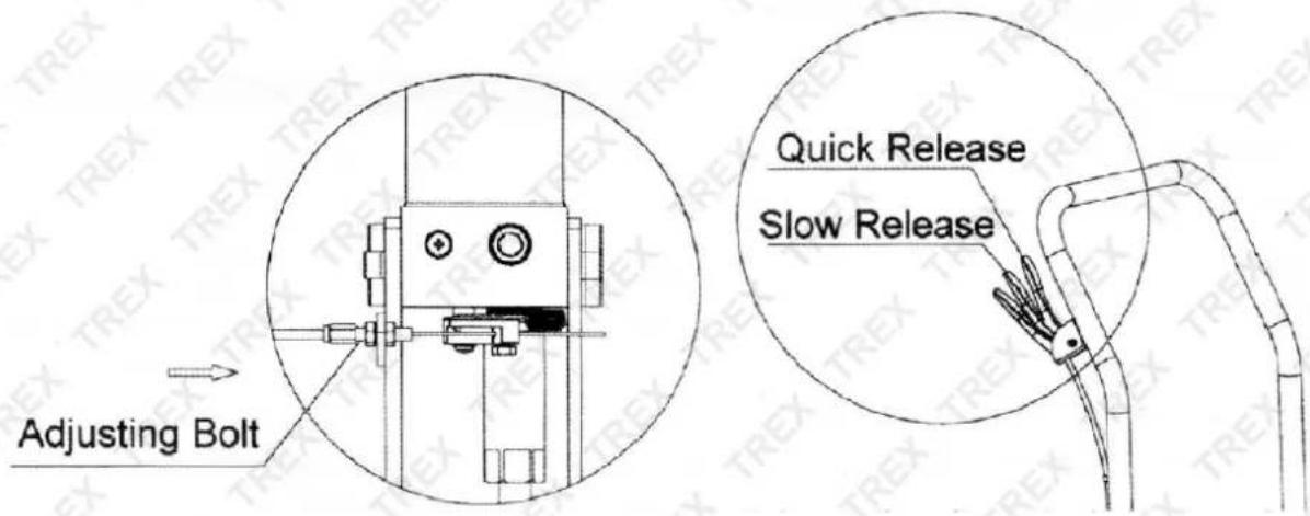 Adjusting Bolt Quick Release Slow Release