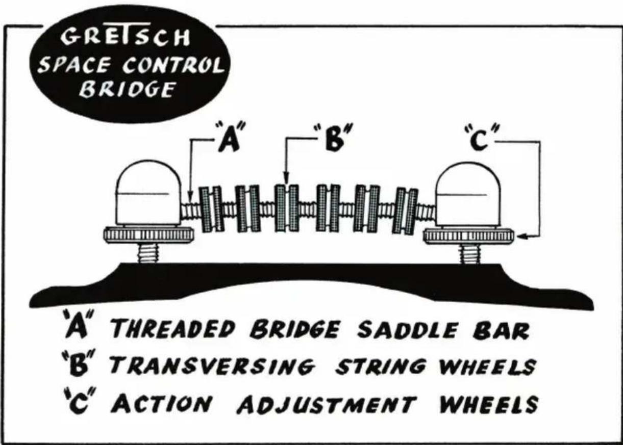 GRETSCH SPACE CONTROL BRIDGE "A" Threaded Bridge SADDLE BAR "B" TRANSVERSING STRING WHEELS "C" ACTION ADJUSTMENT WHEELS