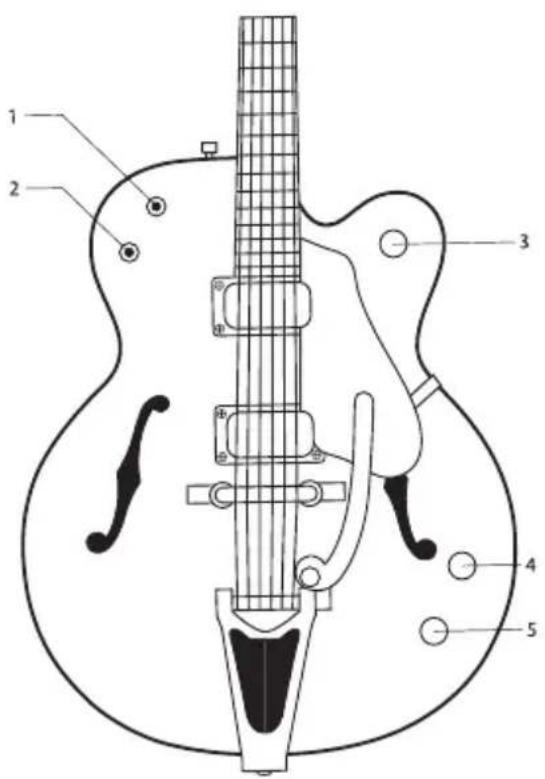 Technical diagram of an electric guitar with labeled parts including strings, keyframes, and body sections