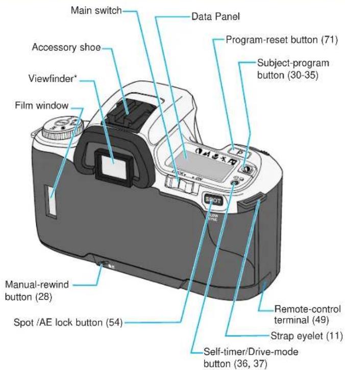 KONICA MINOLTA Maxxum ST Si - NAMES OF PARTS - 1