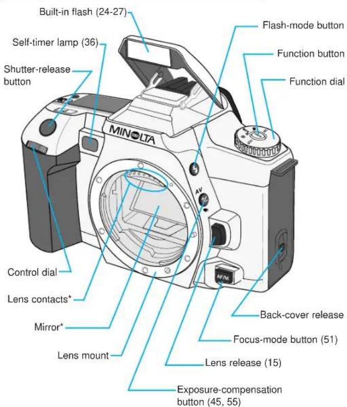 KONICA MINOLTA Maxxum ST Si - NAMES OF PARTS - 1