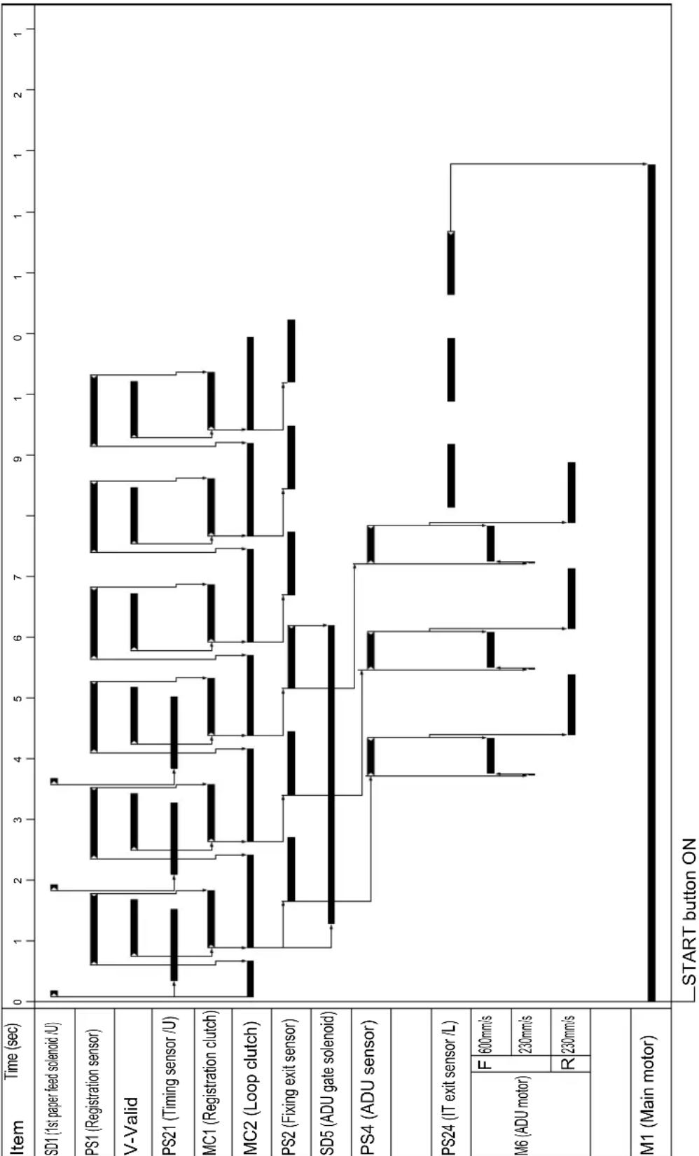 KONICA MINOLTA 7145 - 7145 ADU Timing Chart - 1