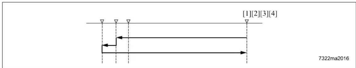 KONICA MINOLTA 7145 - Home position search when PS14 is turned off - 1