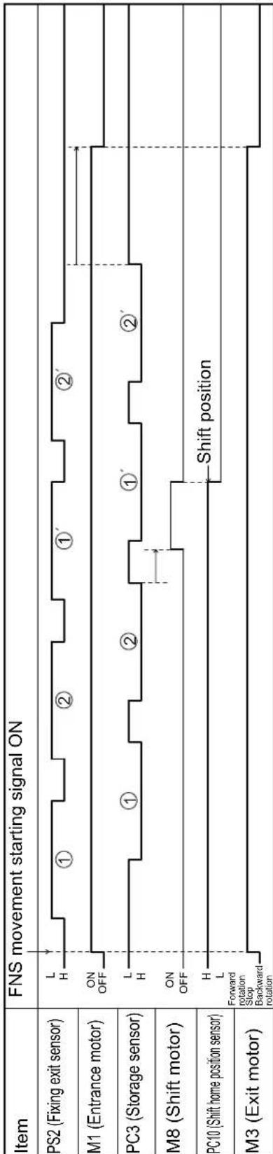 KONICA MINOLTA 7145 - FS-113 Timing Chart - 2