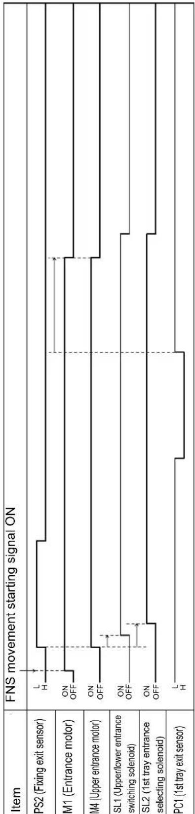 KONICA MINOLTA 7145 - FS-113 Timing Chart - 1