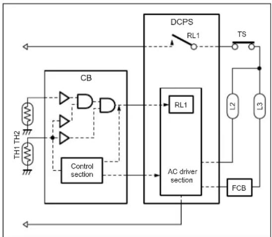KONICA MINOLTA 7145 - SAFETY CIRCUITS - 2