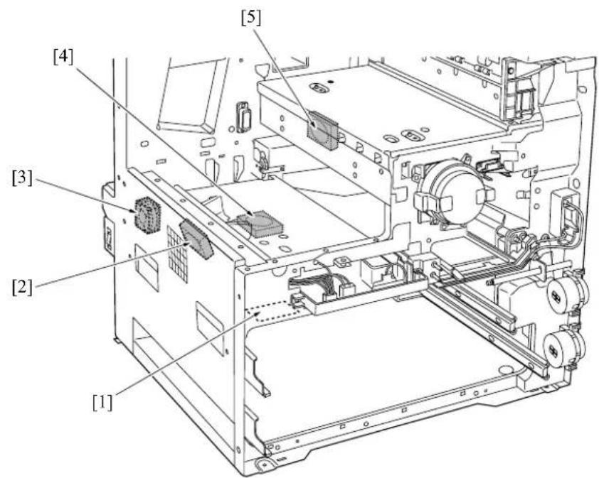 KONICA MINOLTA 7145 - Main body rear side - 6