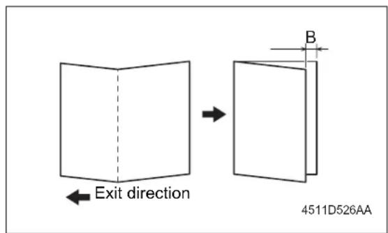 KONICA MINOLTA 7145 - Procedure - 2