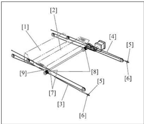 KONICA MINOLTA 7145 - Procedure - 1