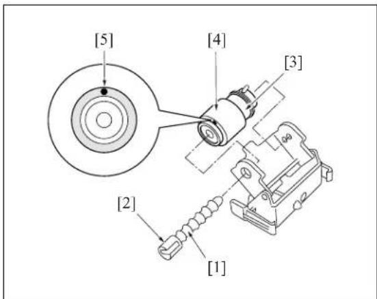 KONICA MINOLTA 7145 - Procedure - 3