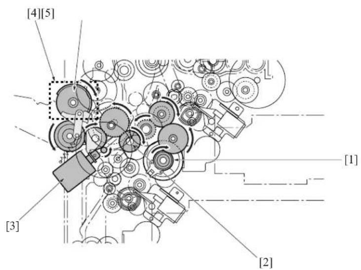 KONICA MINOLTA 7145 - Bypass feed drive - 1