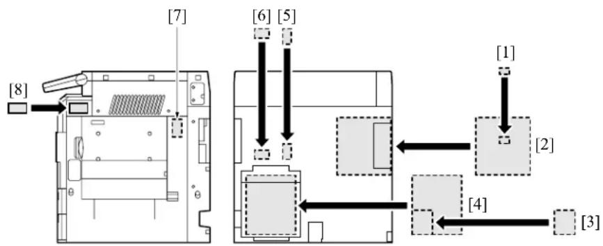 KONICA MINOLTA 7145 - OUTLINE OF SYSTEM - 3