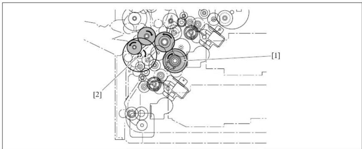 KONICA MINOLTA 7145 - Drive from paper feed motor to loop clutch - 1