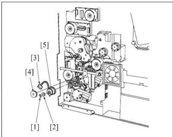 KONICA MINOLTA 7145 - Procedure - 2
