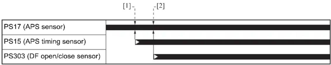 KONICA MINOLTA 7145 - APS detection timing - 1