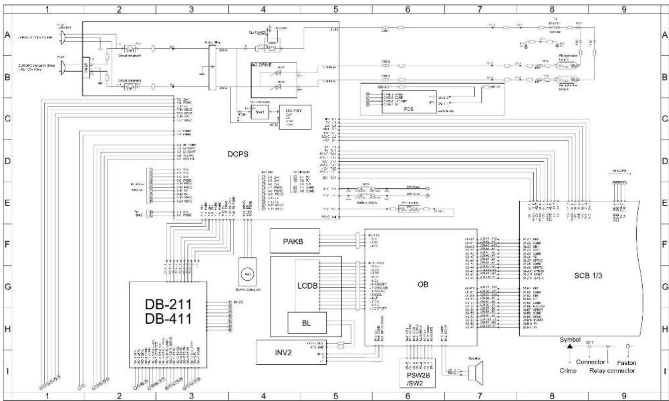 KONICA MINOLTA 7145 - 7145 Overall Wiring Diagram (1/4) - 1