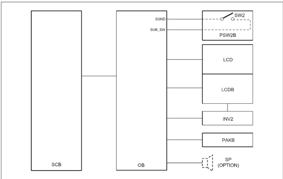 KONICA MINOLTA 7145 - Composition of operation unit - 1