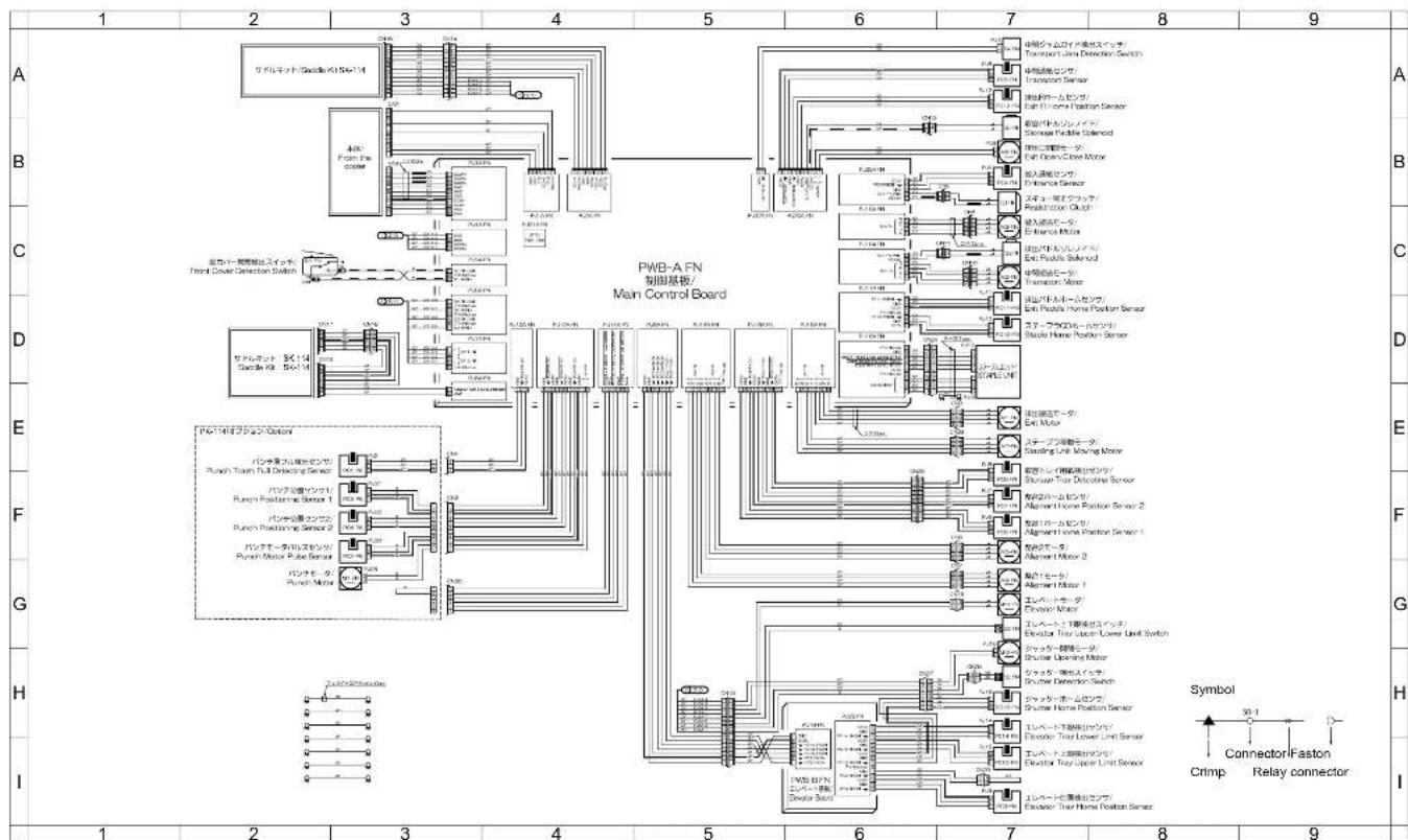 KONICA MINOLTA 7145 - APPENDIX - 1