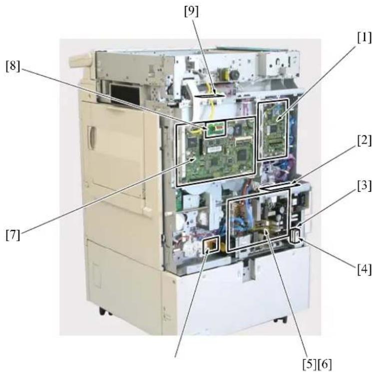 KONICA MINOLTA 7145 - Main body rear side - 5