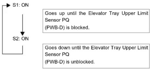 KONICA MINOLTA 7145 - i. Elevator Tray Operation - 1