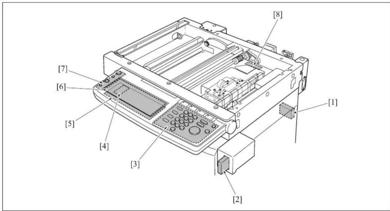 KONICA MINOLTA 7145 - Main body rear side - 6