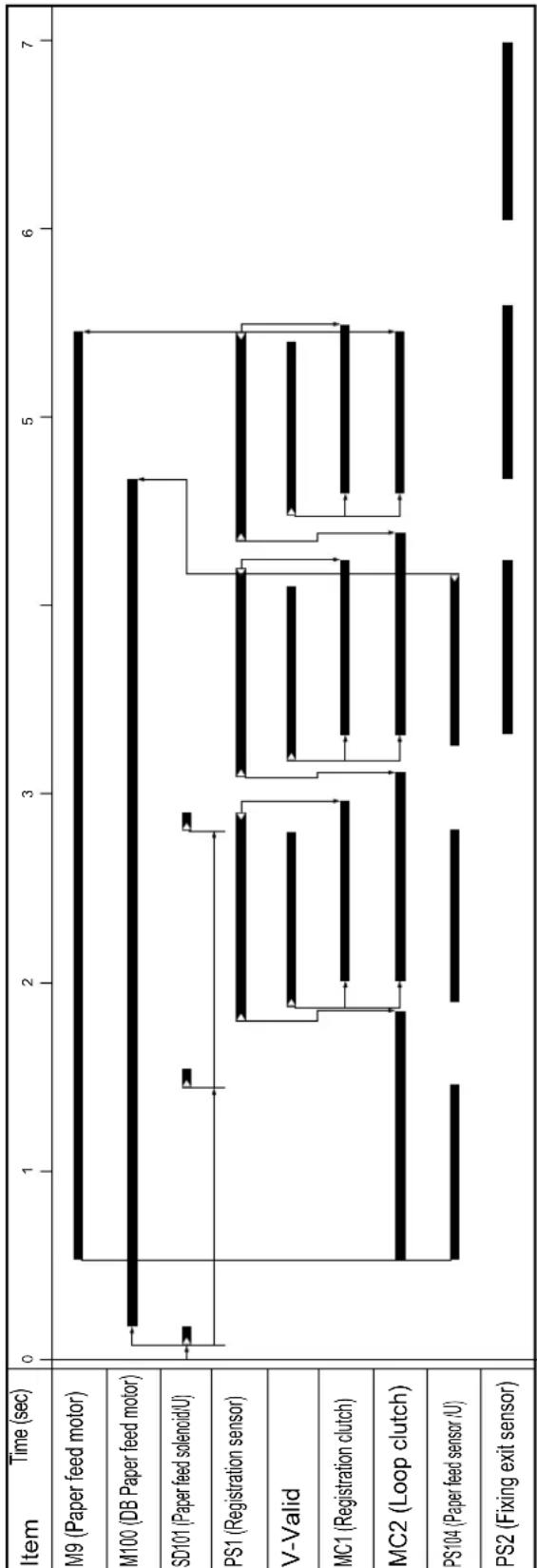 KONICA MINOLTA 7145 - DB-211/DB-411 Timing Chart - 2