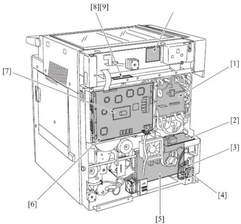 KONICA MINOLTA 7145 - Main body rear side - 2
