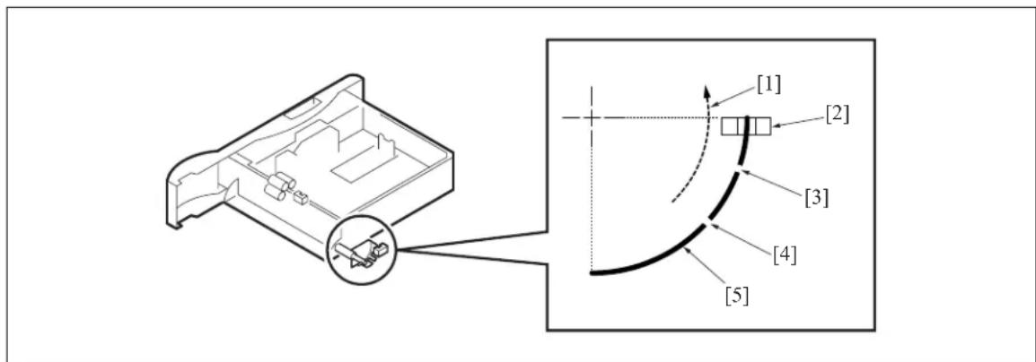 KONICA MINOLTA 7145 - Remaining paper detection control - 1