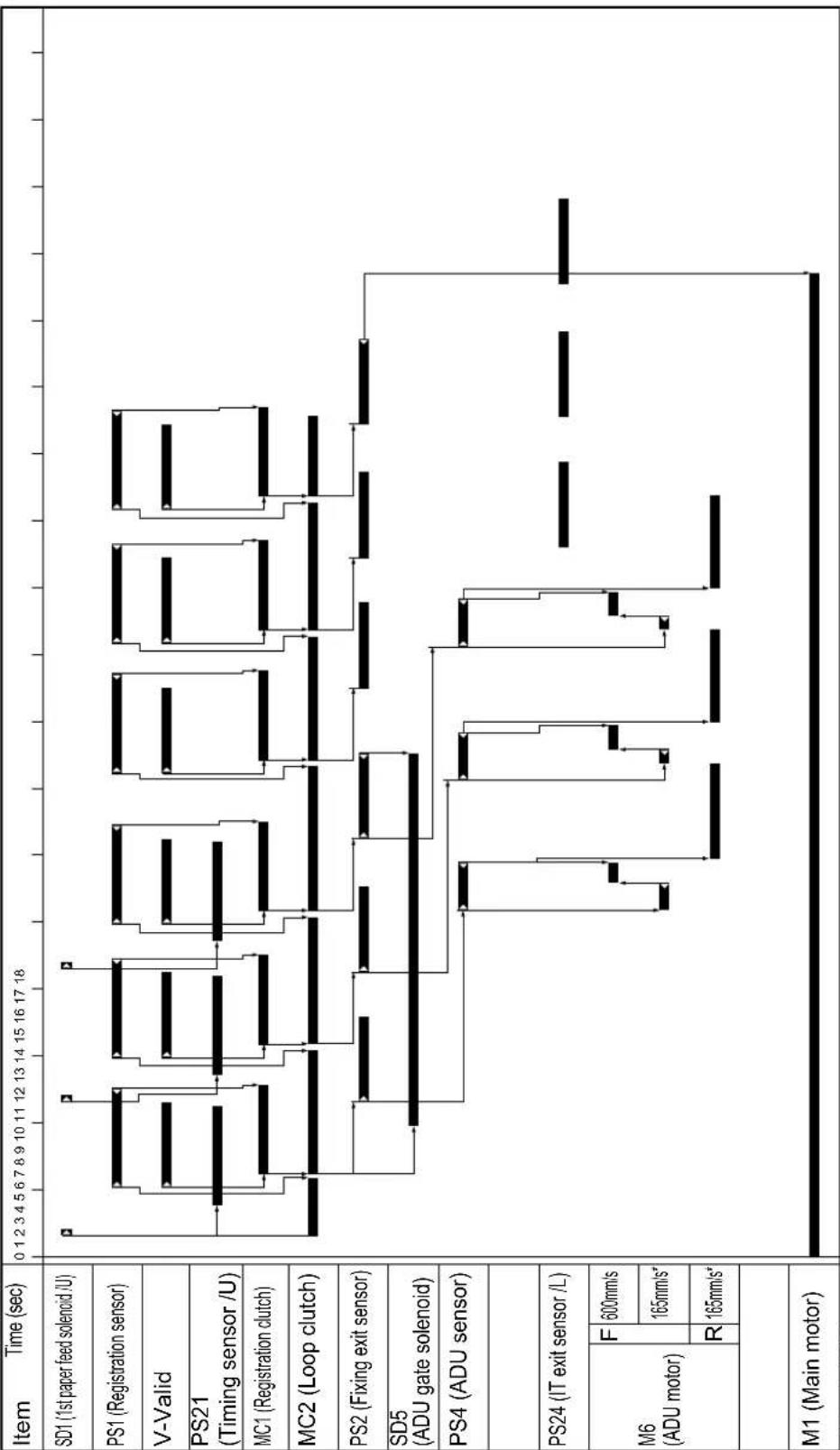 KONICA MINOLTA 7145 - 7235/7228/7222 ADU Timing Chart - 1