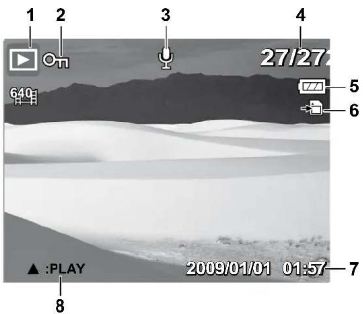 1 2 3 4 27/27 640 5 6 ▲ :PLAY 2009/01/01 01:57 7 8