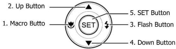 2. Up Button 1. Macro Butto SET 5. SET Button 3. Flash Button 4. Down Button
