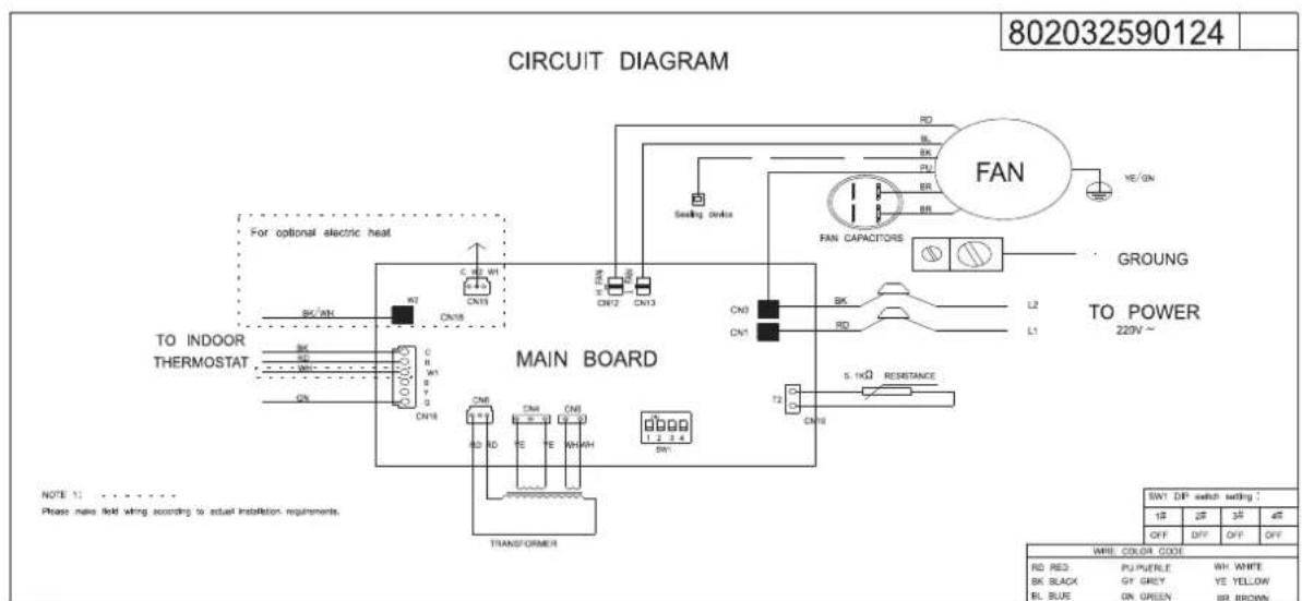 CIRCUIT DIAGRAM 802032590124 For optional electric heat TO INDOOR THERMOSTAT MAIN BOARD FOR SEASING CABLES FAN GROUNG TO POWER 220V~ NOTE 1: ········ Please note I hold wiring according to actual installation requirements. SWI: DIP switch setting : 12 25 3½ 4½ OFF OFF OFF WIRE COLOR CODE RD RED PU PUELE WH WHITE BK SLACK GT GREY YE YELLOW BL BLUE ON GREEN BR BROWN